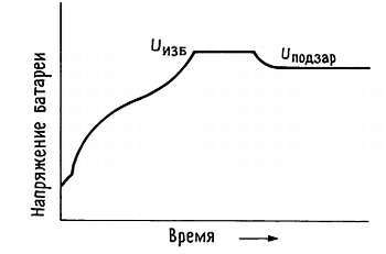 Искусство схемотехники. Том 3 (Изд.4-е) - _169.jpg