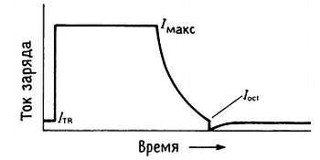 Искусство схемотехники. Том 3 (Изд.4-е) - _170.jpg