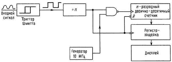 Искусство схемотехники. Том 3 (Изд.4-е) - _261.jpg