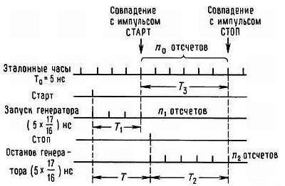 Искусство схемотехники. Том 3 (Изд.4-е) - _267.jpg