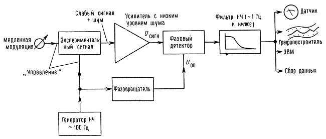 Искусство схемотехники. Том 3 (Изд.4-е) - _275.jpg