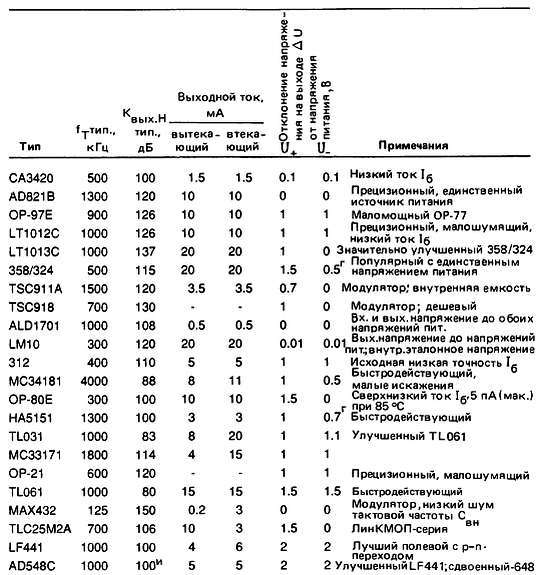 Искусство схемотехники. Том 3 (Изд.4-е) - _424.jpg