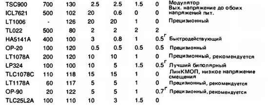 Искусство схемотехники. Том 3 (Изд.4-е) - _425.jpg