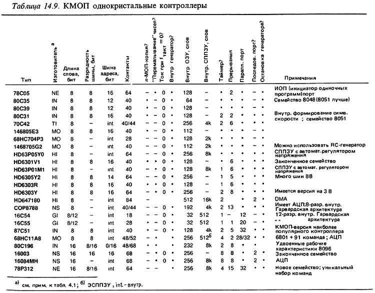 Искусство схемотехники. Том 3 (Изд.4-е) - _428.jpg