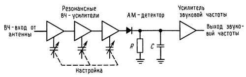 Искусство схемотехники. Том 3 (Изд.4-е) - _125.jpg