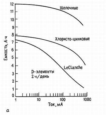 Искусство схемотехники. Том 3 (Изд.4-е) - _160.jpg