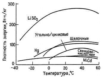 Искусство схемотехники. Том 3 (Изд.4-е) - _165.jpg