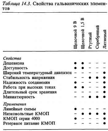 Искусство схемотехники. Том 3 (Изд.4-е) - _174.jpg