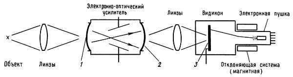 Искусство схемотехники. Том 3 (Изд.4-е) - _242.jpg