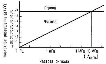 Искусство схемотехники. Том 3 (Изд.4-е) - _263.jpg