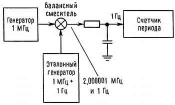 Искусство схемотехники. Том 3 (Изд.4-е) - _264.jpg