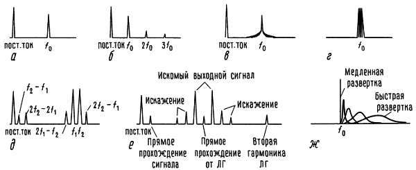 Искусство схемотехники. Том 3 (Изд.4-е) - _281.jpg