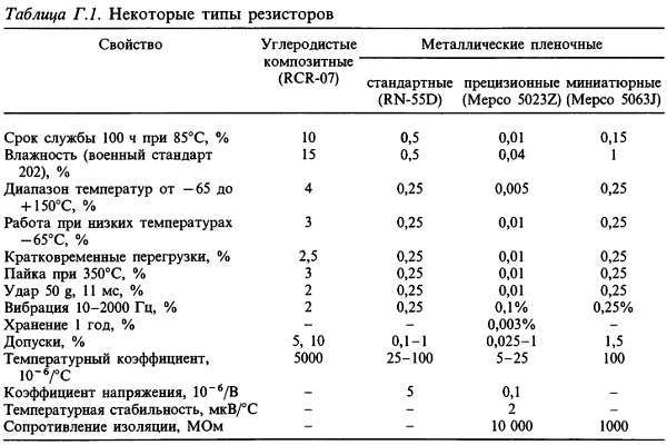 Искусство схемотехники. Том 3 (Изд.4-е) - _302.jpg