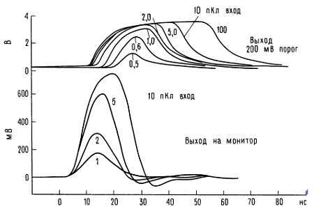 Искусство схемотехники. Том 3 (Изд.4-е) - _156.jpg