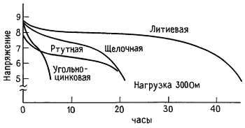 Искусство схемотехники. Том 3 (Изд.4-е) - _172.jpg