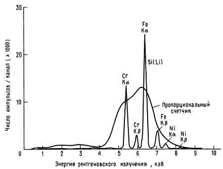 Искусство схемотехники. Том 3 (Изд.4-е) - _254.jpg