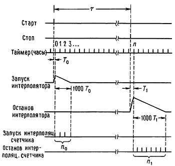 Искусство схемотехники. Том 3 (Изд.4-е) - _266.jpg