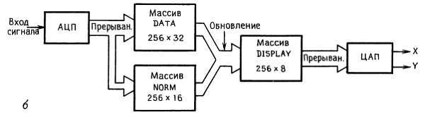 Искусство схемотехники. Том 3 (Изд.4-е) - _28.jpg