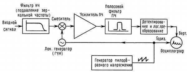 Искусство схемотехники. Том 3 (Изд.4-е) - _280.jpg