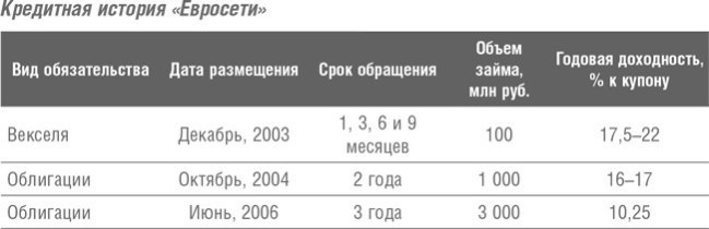 Порвать всех: Как построить большой бизнес в России - _3.jpg