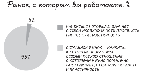 Прыжок в мечту, или Продажи в B2B. Как выигрывать в два раза больше корпоративных тендеров - i_009.png