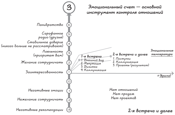 Прыжок в мечту, или Продажи в B2B. Как выигрывать в два раза больше корпоративных тендеров - i_014.png