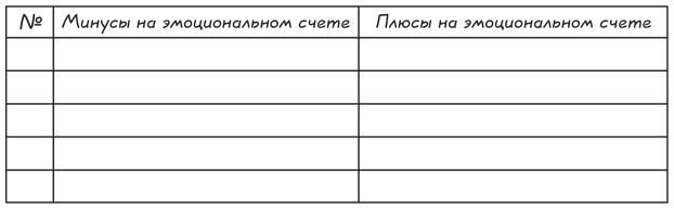 Прыжок в мечту, или Продажи в B2B. Как выигрывать в два раза больше корпоративных тендеров - i_017.png