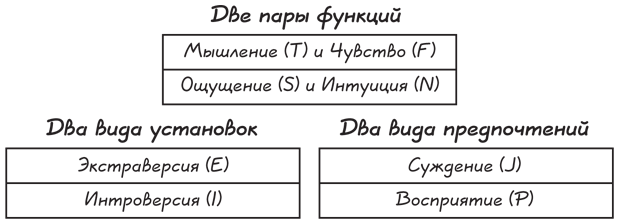 Прыжок в мечту, или Продажи в B2B. Как выигрывать в два раза больше корпоративных тендеров - i_018.png