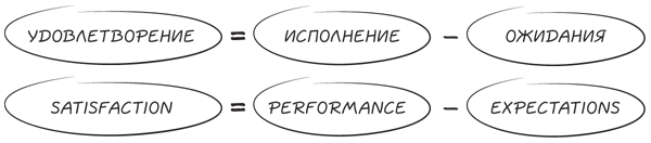 Прыжок в мечту, или Продажи в B2B. Как выигрывать в два раза больше корпоративных тендеров - i_028.png