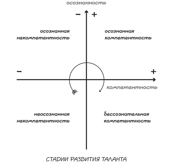 Прыжок в мечту, или Продажи в B2B. Как выигрывать в два раза больше корпоративных тендеров - i_040.png