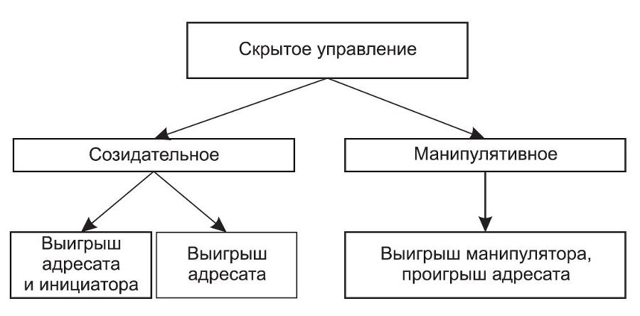 Ложь и приемы защиты от нее - i_001.jpg