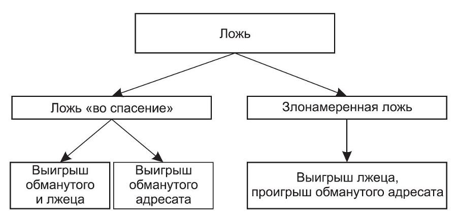 Ложь и приемы защиты от нее - i_003.jpg