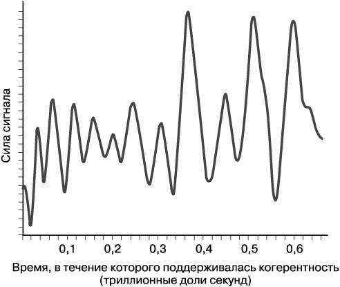 Жизнь на грани. Ваша первая книга о квантовой биологии - i_014.jpg