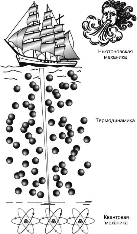 Жизнь на грани. Ваша первая книга о квантовой биологии - i_034.jpg