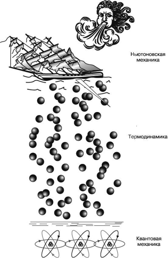 Жизнь на грани. Ваша первая книга о квантовой биологии - i_035.jpg