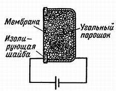 Радио и телевидение?.. Это очень просто! - _128.jpg