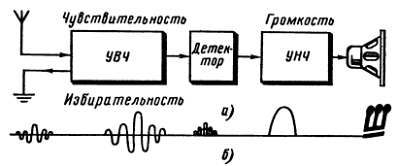 Радио и телевидение?.. Это очень просто! - _132.jpg