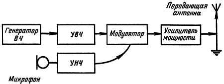 Радио и телевидение?.. Это очень просто! - _201.jpg