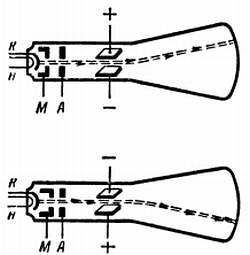 Радио и телевидение?.. Это очень просто! - _367.jpg