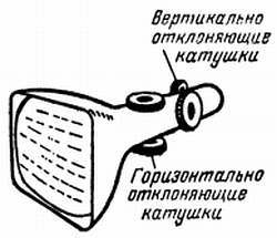 Радио и телевидение?.. Это очень просто! - _371.jpg