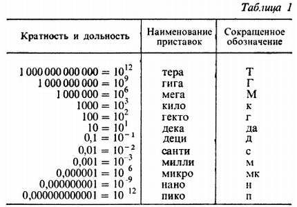 Радио и телевидение?.. Это очень просто! - _39.jpg