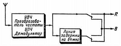 Радио и телевидение?.. Это очень просто! - _449.jpg