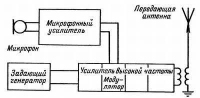 Радио и телевидение?.. Это очень просто! - _131.jpg