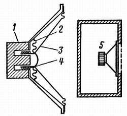 Радио и телевидение?.. Это очень просто! - _134.jpg
