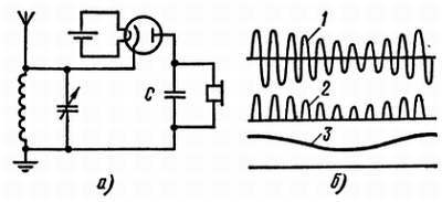 Радио и телевидение?.. Это очень просто! - _155.jpg