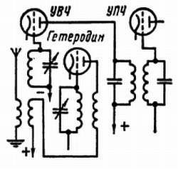 Радио и телевидение?.. Это очень просто! - _212.jpg