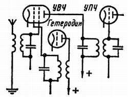 Радио и телевидение?.. Это очень просто! - _214.jpg