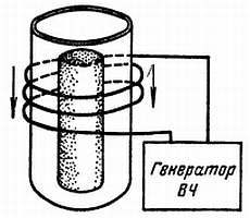 Радио и телевидение?.. Это очень просто! - _274.jpg
