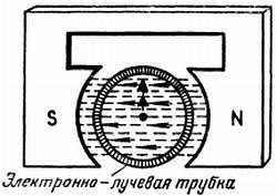 Радио и телевидение?.. Это очень просто! - _370.jpg