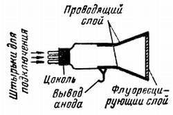Радио и телевидение?.. Это очень просто! - _373.jpg